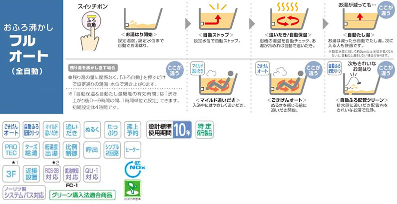 別倉庫からの配送】 UKB-53 コロナ 石油給湯器関連部材 UKB循環回路