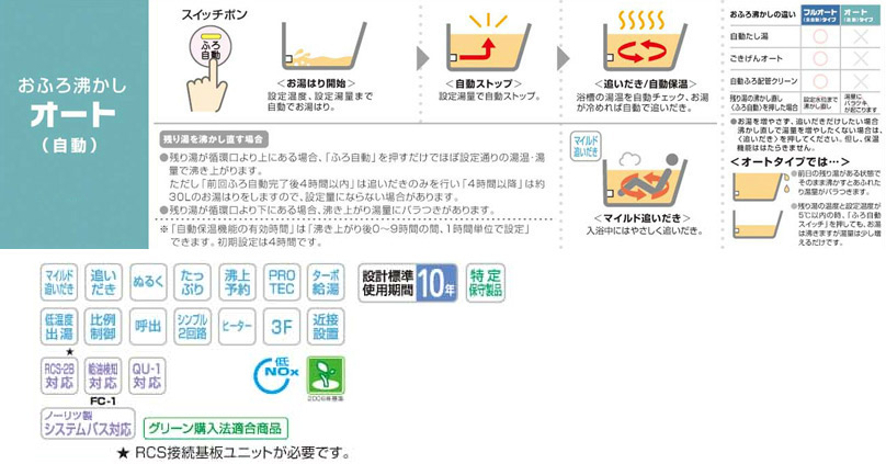 石油ふろ給湯器[浴室・台所リモコンセット][オート][水道直圧式][屋外壁掛型][前面排気][4万キロ]