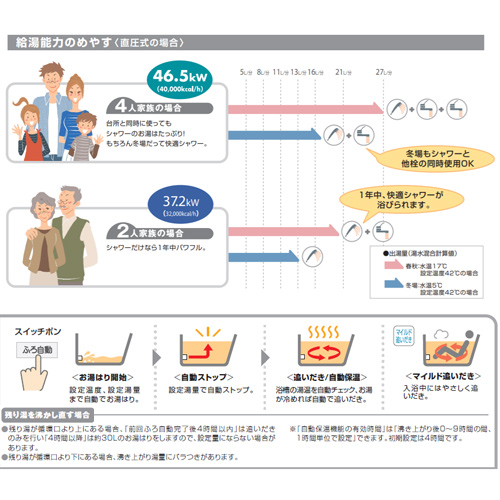 ●石油ふろ給湯器[浴室・台所リモコンセット][オート][貯湯式][屋内据置型][上方排気][4万キロ]