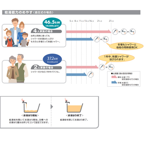 ●石油給湯器[台所リモコンセット][給湯専用][手動][貯湯式][屋内据置型][上方排気][強制排気][4万キロ]