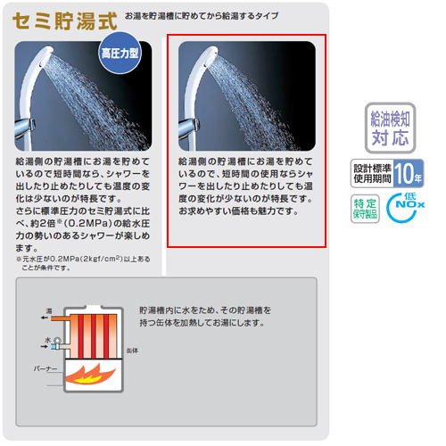 新作揃え 石油給湯器 Ox H4715ysv ノーリツ ステンレス外装 Noritz 屋外据置形 高圧力型 4万キロ 標準タイプ セミ貯湯式 給湯専用 住宅設備家電