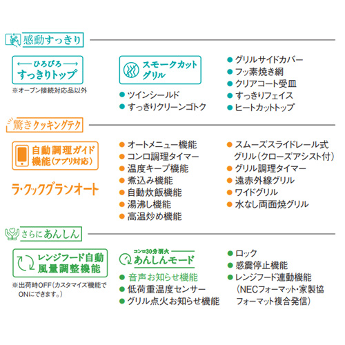●ビルトインガスコンロ フェイシスグランド[75cm][乾電池][クリアガラストップ:パリスブラック][前面パネル:ステンレス][ごとく:ホーロー][ラ・クックグラン同梱]