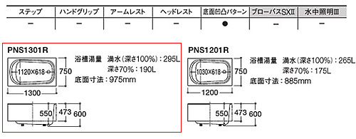 PNS1300｜TOTO○浴槽 ネオマーブバス[埋込浴槽][1300サイズ]