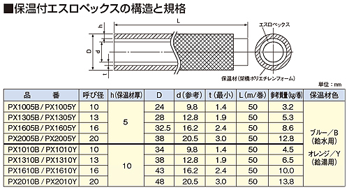 PX1605｜積水化学工業（株）架橋ポリエチレン管[保温付エスロペックス