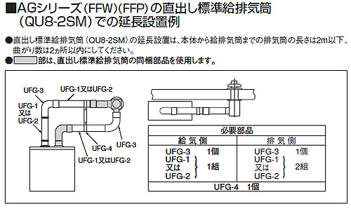 QU8-2SM｜CORONA標準給排気筒セット[FFP・FFW用][直出しタイプ]