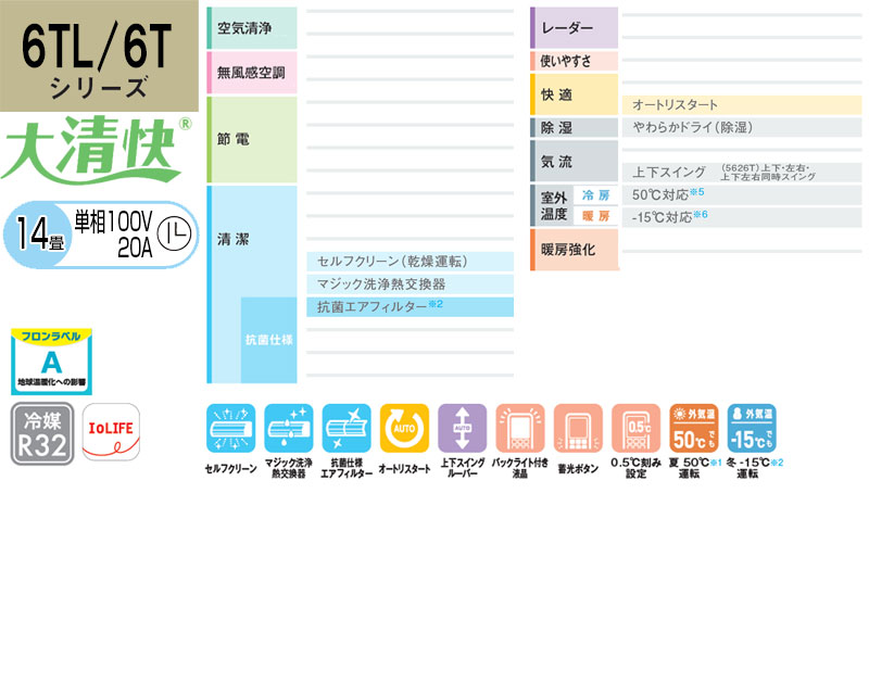ルームエアコン[6TLシリーズ][100V][14畳][4.0kW][ホワイト][2026年モデル]