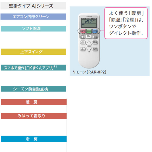 RAS-AJ28N2(W)+RAC-AJ28N2｜日立ルームエアコン[AJシリーズ][200V]