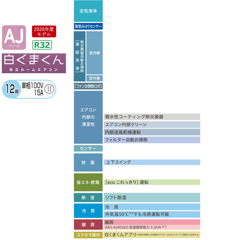 ルームエアコン[AJシリーズ][100V][12畳][3.6kW][白くまくん][スターホワイト][2026年モデル]