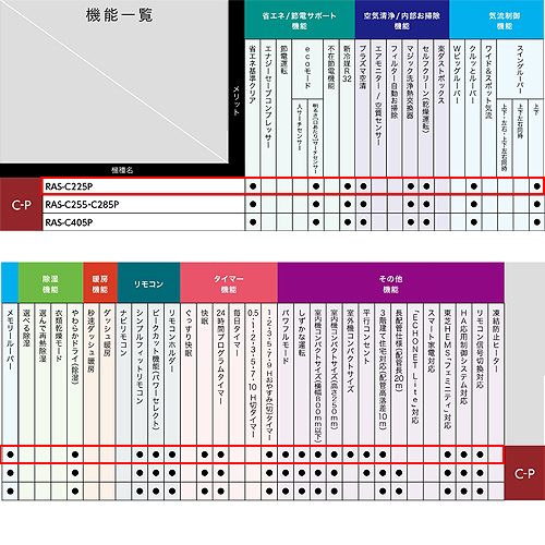 RAS-C225P(W)+RAS-C225AP｜TOSHIBAルームエアコン[Pシリーズ][100V]