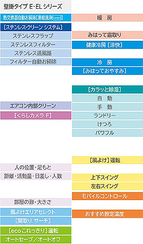 RAS-E36H(W)+RAC-E36H｜日立ルームエアコン[Eシリーズ][100V]