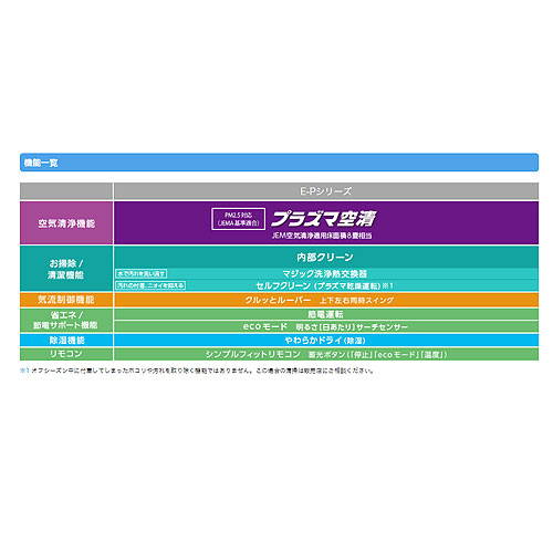 RAS-E405P(W)｜TOSHIBAルームエアコン[E-Pシリーズ][100V]