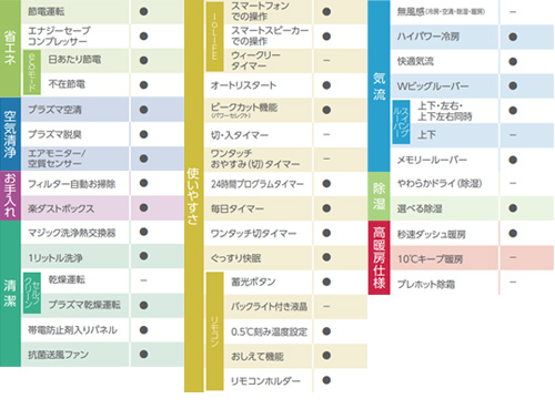 モニタのエナジーセーブ