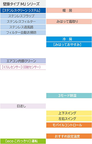 ルームエアコン[MJシリーズ][100V][10畳][2.8kW][白くまくん][スターホワイト][2018モデル]