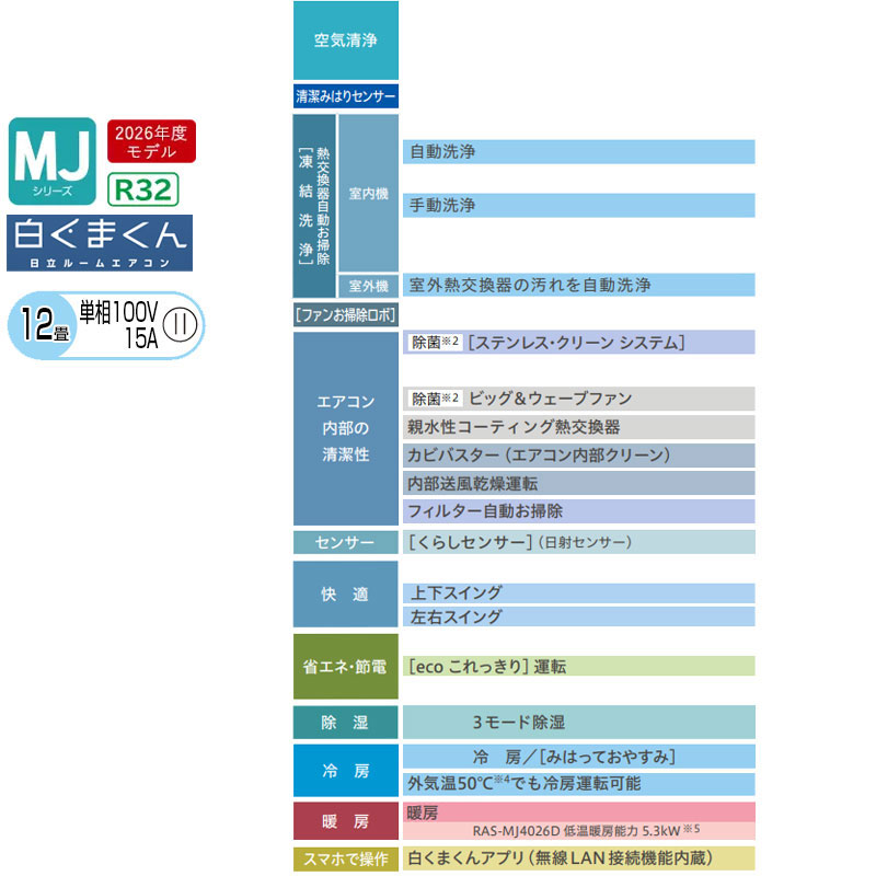 ルームエアコン[MJシリーズ][100V][12畳][3.6kW][白くまくん][スターホワイト][2026年モデル]