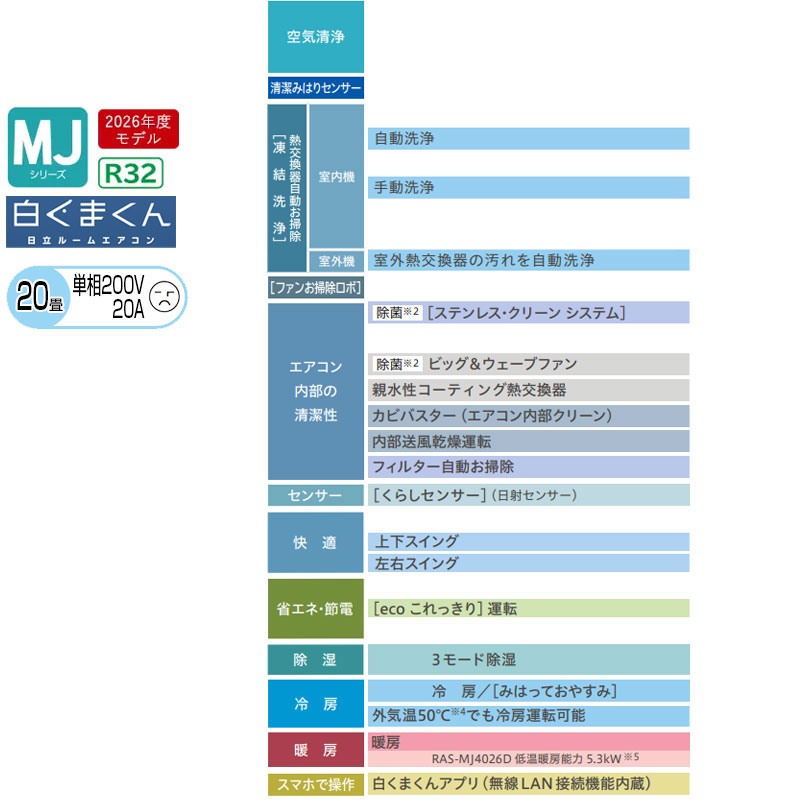 ルームエアコン[MJシリーズ][200V][20畳][6.3kW][白くまくん][スターホワイト][2026年モデル]