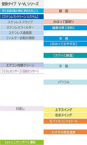 RAS-V56H2(W)+RAC-V56H2｜日立ルームエアコン[Vシリーズ][200V]