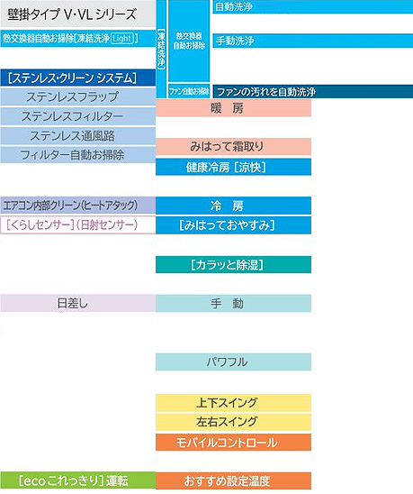 RAS-VL63J2(W)+RAC-VL63J2｜日立ルームエアコン[VLシリーズ][200V]