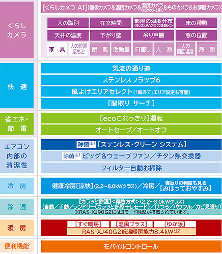 ルームエアコン プレミアム[XJシリーズ][100V][10畳][2.8kW][2017年モデル]
