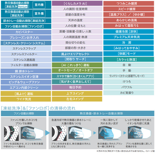RAS-XJ40L2(W)+RAC-XJ40L2｜日立ルームエアコン[XJシリーズ][200V]
