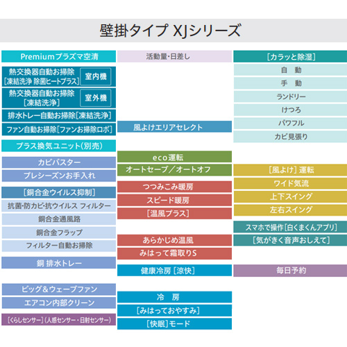 RAS-XJ90N2(W)+RAC-XJ90N2｜日立ルームエアコン[XJシリーズ][200V]