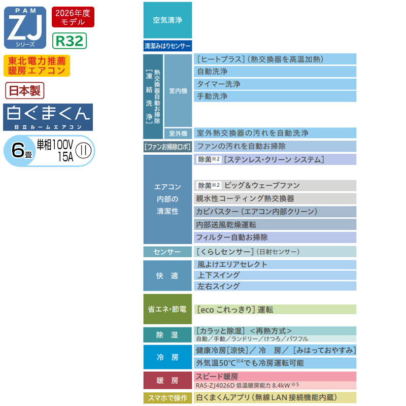 ルームエアコン[ZJシリーズ][100V][6畳][2.2kW][白くまくん][スターホワイト][2026年モデル]