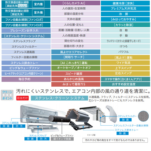 Ras Zj22l W Rac Zj22l 日立ルームエアコン Zjシリーズ 100v