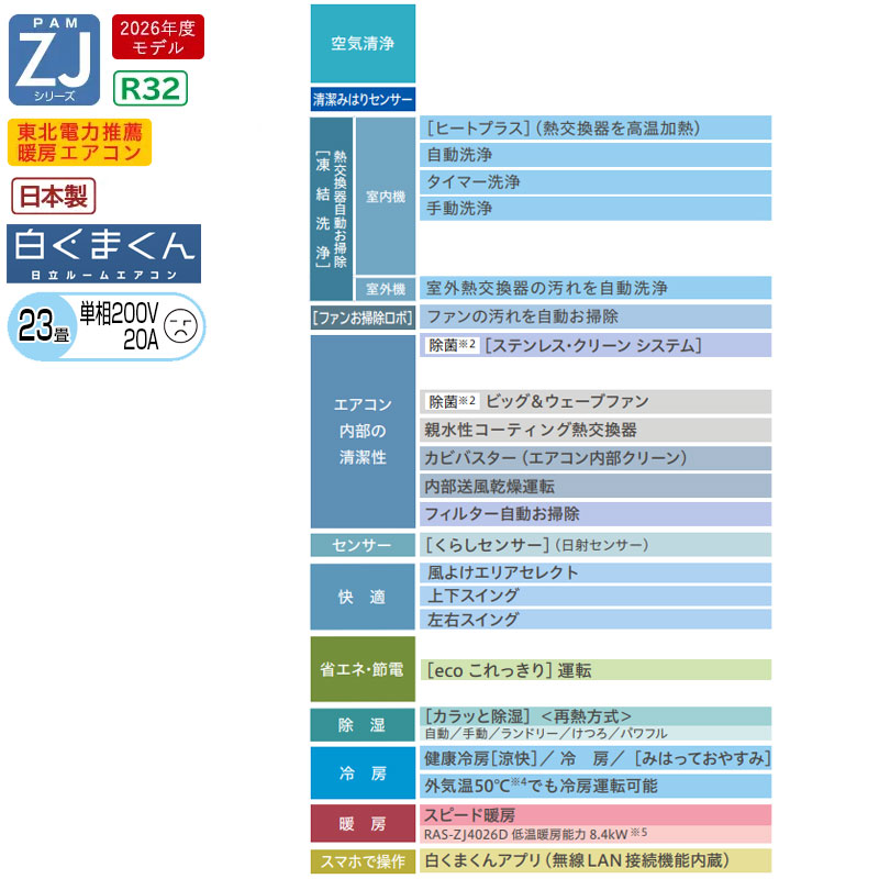 ルームエアコン[ZJシリーズ][200V][23畳][7.1kW][白くまくん][スターホワイト][2026年モデル]