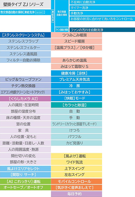 RAS-ZJ71J2(W)+RAC-ZJ71J2｜日立ルームエアコン[ZJシリーズ][200V]