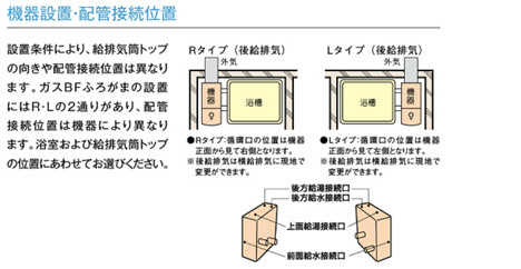 RBF-AERS2N-set LPG｜リンナイガスふろがま[本体+給排気トップセット
