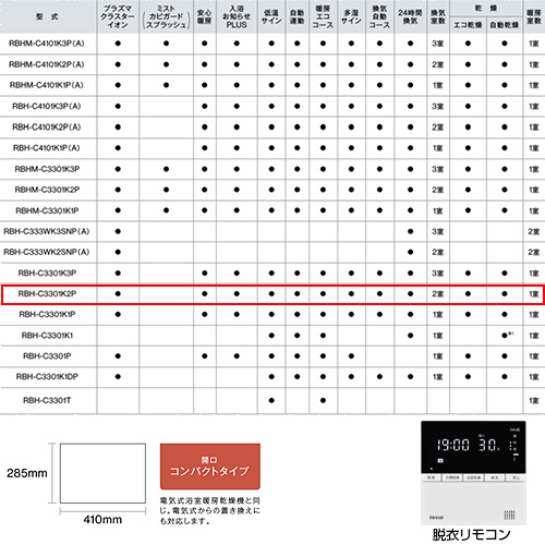 RBH-C3301K1P【最安値に挑戦】浴室暖房乾燥機のガス家