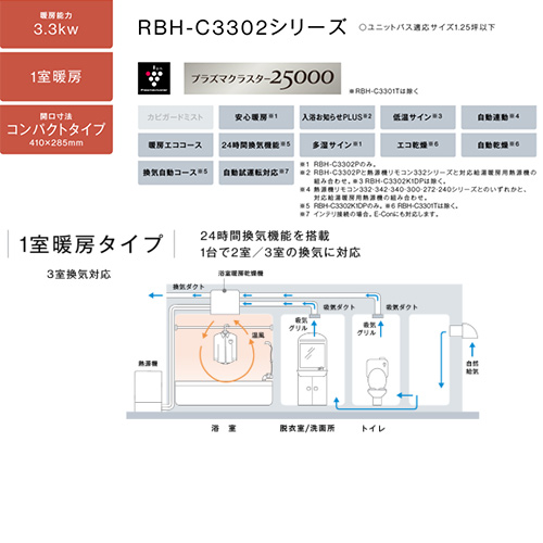 RBH-C3302K3P｜リンナイ｜浴室暖房乾燥機[温水式][天井埋込型][1室暖房][3室換気][開口コンパクトタイプ][衣類乾燥 ][1.25坪以下]｜リフォームネクスト