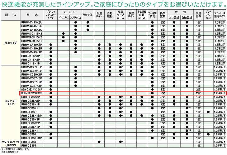 RBH-C333WK2SNP｜リンナイ浴室暖房乾燥機 バスほっと[温水式][天井埋込型]