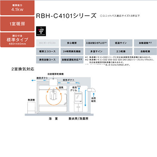 RBH-C4101K2P(A)｜リンナイ浴室暖房乾燥機[温水式][天井埋込型]
