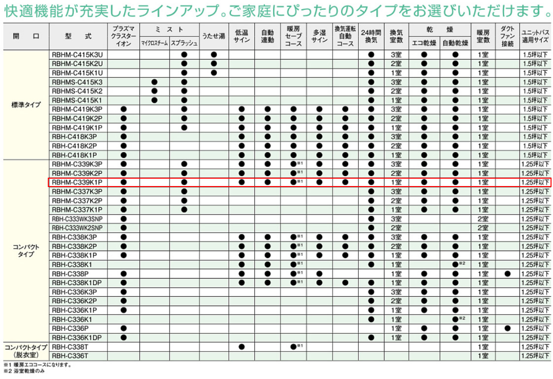 RBHM-C339K1P｜リンナイ○浴室暖房乾燥機 バスほっと[温水式][天井埋込型]