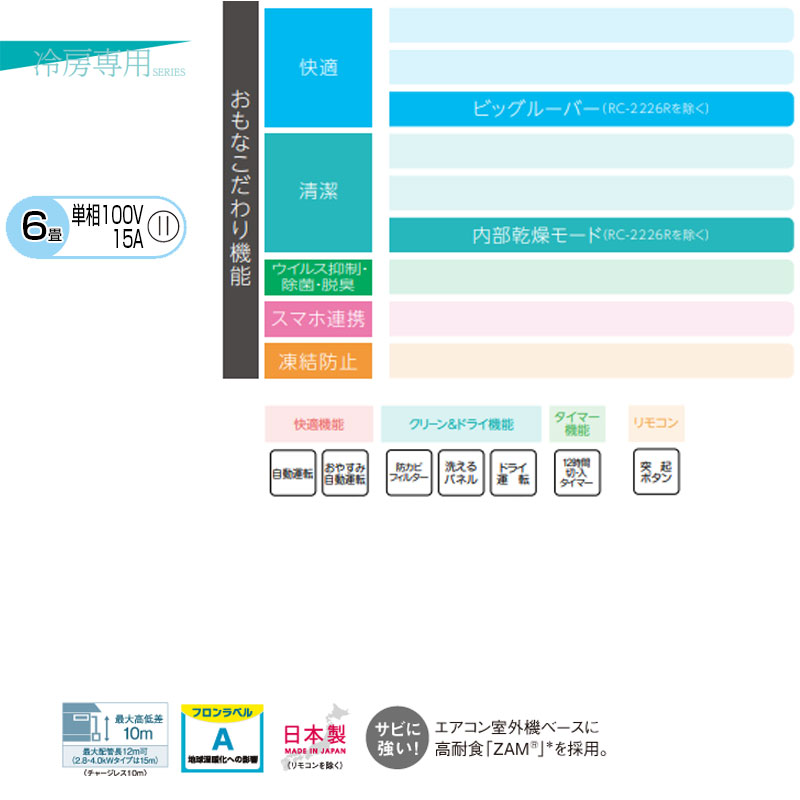 ルームエアコン[冷房専用シリーズ][100V][6畳][2.2kW][2026年モデル]