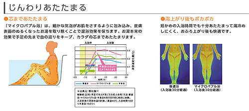 給湯器リモコンセット[マルチリモコン・標準タイプ][浴室・台所リモコン][音声ガイド][エコジョーズ用][マイクロバブル対応]
