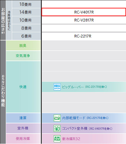 RC-V4017R(W)｜CORONAルームエアコン[冷房専用シリーズ][100V]
