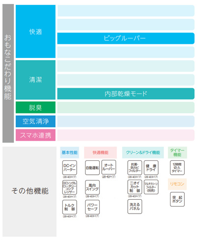 RC-V4021(W)+RO-V4021R｜CORONAルームエアコン[冷房専用シリーズ][100V]