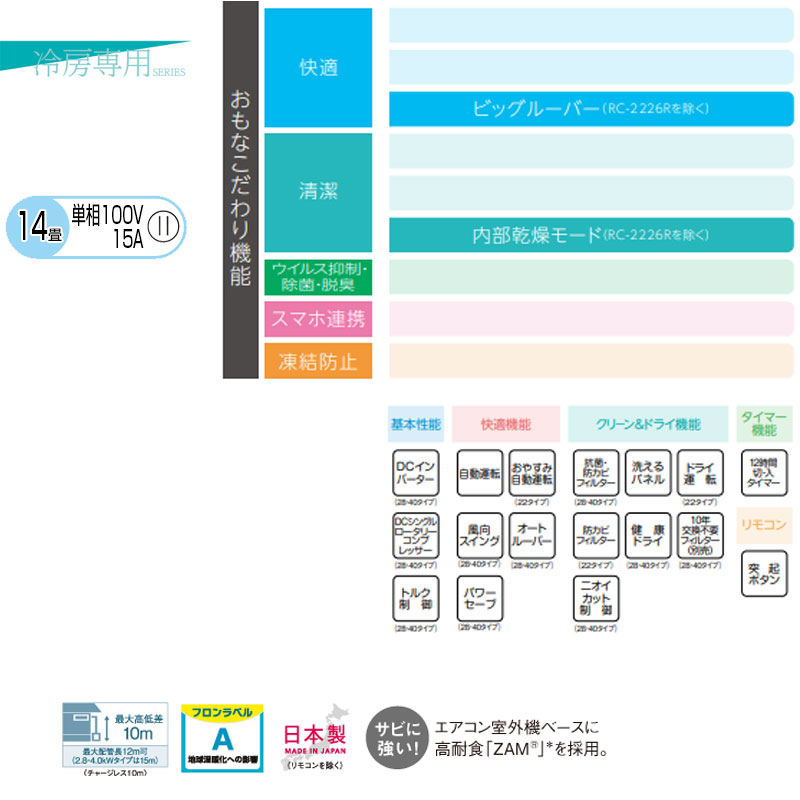 ルームエアコン[冷房専用シリーズ][100V][14畳][4.0kW][2026年モデル]