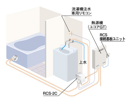 RCS-2C 0718714｜ノーリツ洗濯注水ユニット[給湯器部材][