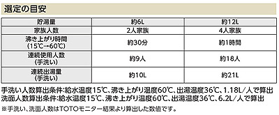 RESK12A1｜TOTO小型電気温水器 湯ぽっとキット[一般住宅洗面化粧台用