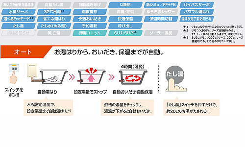 RFS-E2008SA LPG｜リンナイガスふろ給湯器 ユーアール[エコジョーズ][本体のみ]