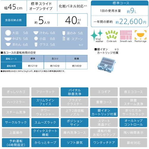 ビルトイン食洗機[取替用][スライドオープン][ドアパネル型][浅型][幅45cm][奥行65cm][約5人用][化粧パネル対応][ブラック]