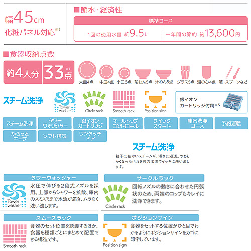 ビルトイン食洗機[後付用][スライドオープン][ドアパネル型][浅型][幅45cm][奥行60cm][約4人用][化粧パネル対応][シルバー]