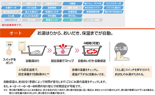 ガスふろ給湯器 ユッコUF[浴室・台所リモコンセット][屋内壁掛型][上方排気][強制給排気][オート][16号]