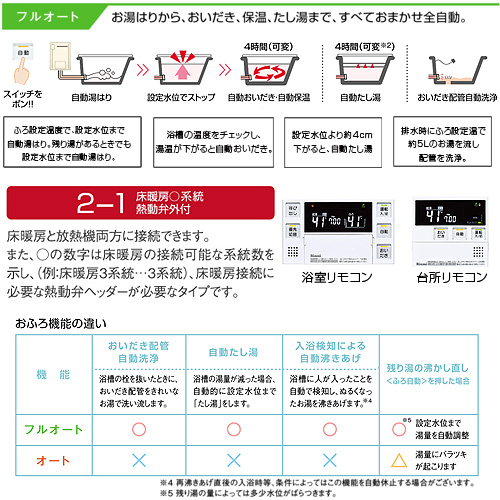 RUFH-A1610AA2-1(A)｜リンナイ熱源機[本体のみ][床暖房6系統・熱動弁外付]