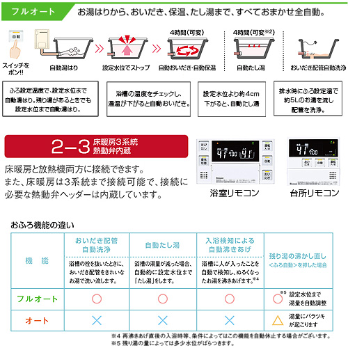 RUFH-A2400AA2-3｜リンナイ熱源機[本体のみ][床暖房3系統・熱動弁内蔵]