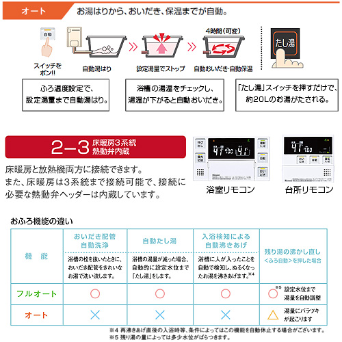 熱源機[本体のみ][床暖房3系統・熱動弁内蔵][2-3][屋外壁掛型][PS設置型][前面排気][オート][24号][シャドーホワイト3]