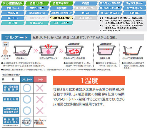 RUFH-E1613AW(A) LPG｜リンナイ熱源機[エコジョーズ][本体のみ]