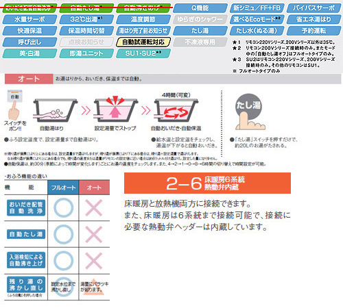 RUFH-E2402SAW2-6(A) LPG｜リンナイ○熱源機[エコジョーズ][本体のみ]